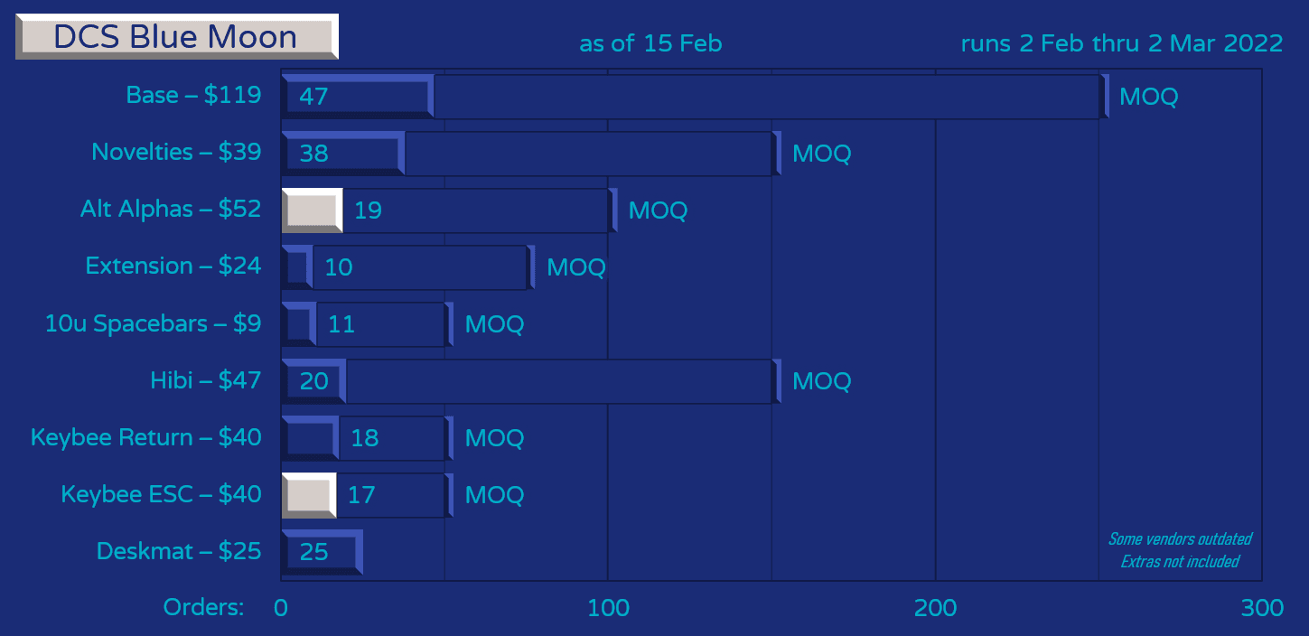 DCS Blue Moon [GB Over - Shipping] image 34