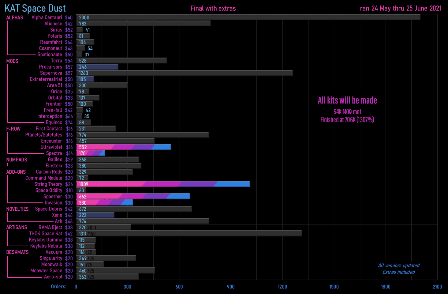 ⭐️ KAT Space Dust ⭐️[Status: Production done - awaiting shipping] ⭐️ image 115