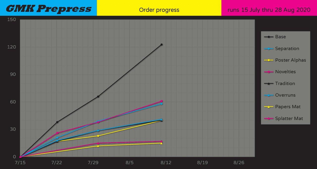 GMK Prepress - Shipped image 22