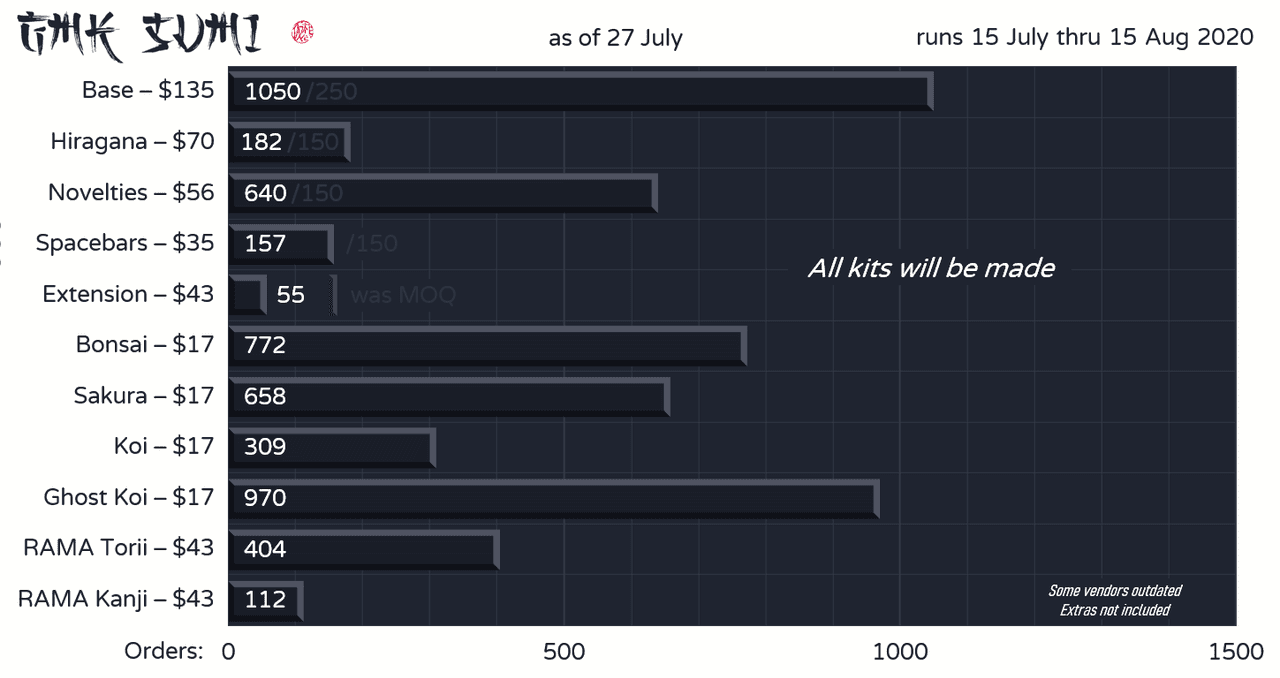 GMK Sumi (Project Keyboard Salvage Update) image 38