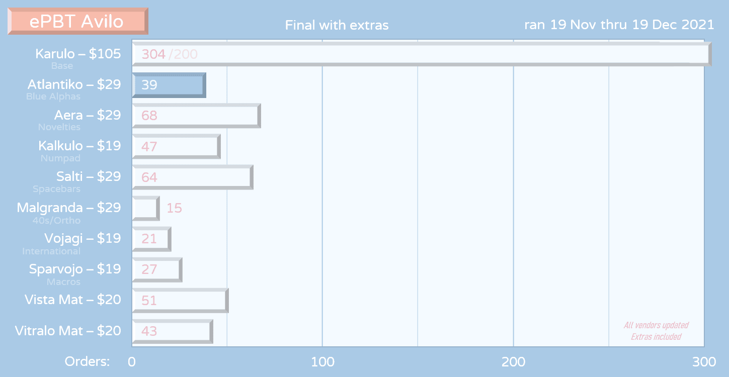 ePBT Avilo - 19th November - 19th December image 46