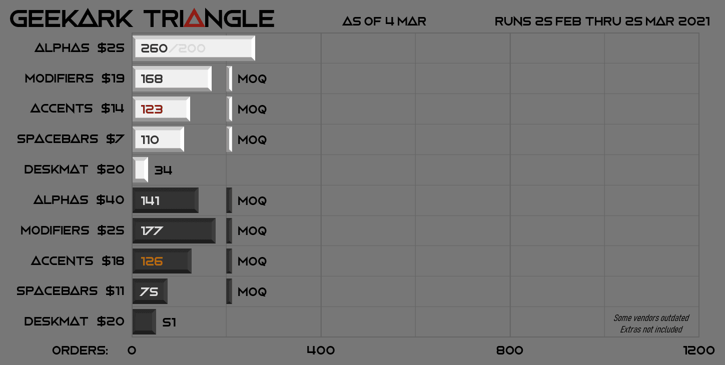 Geekark Triangle image 26