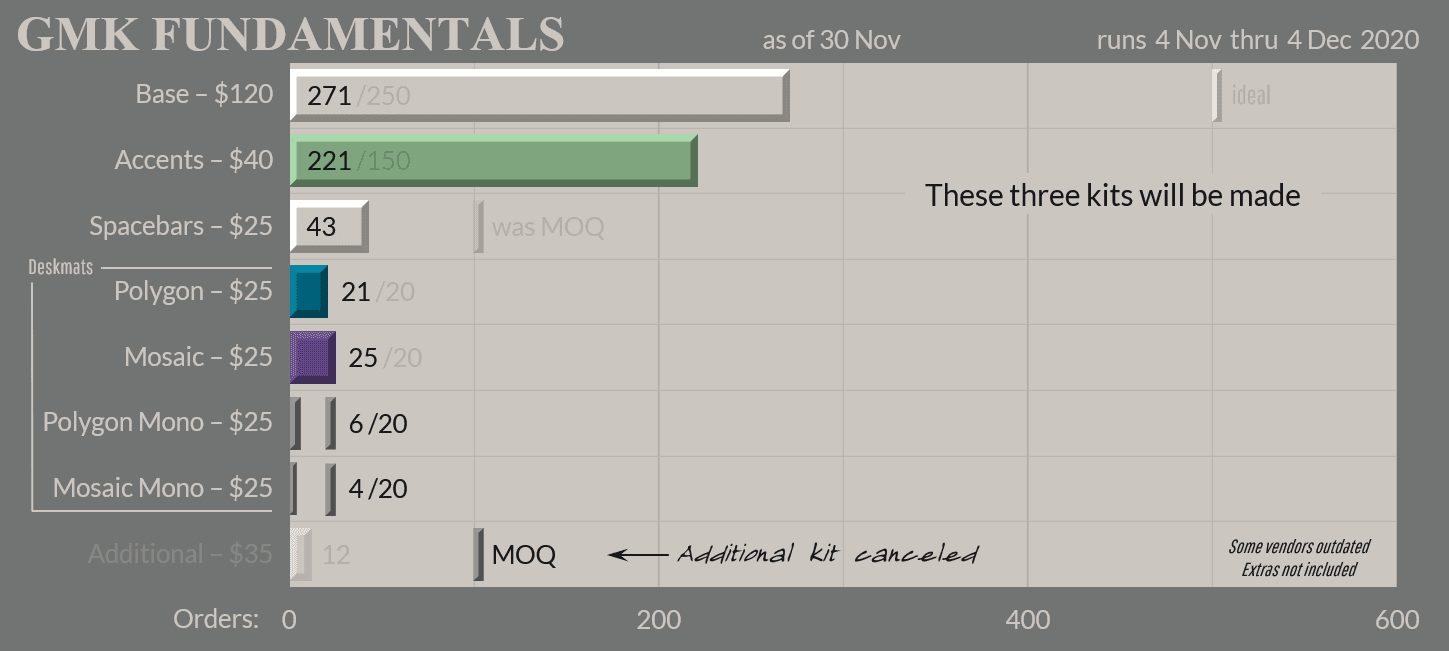 GMK Fundamentals | SHIPPING! image 26