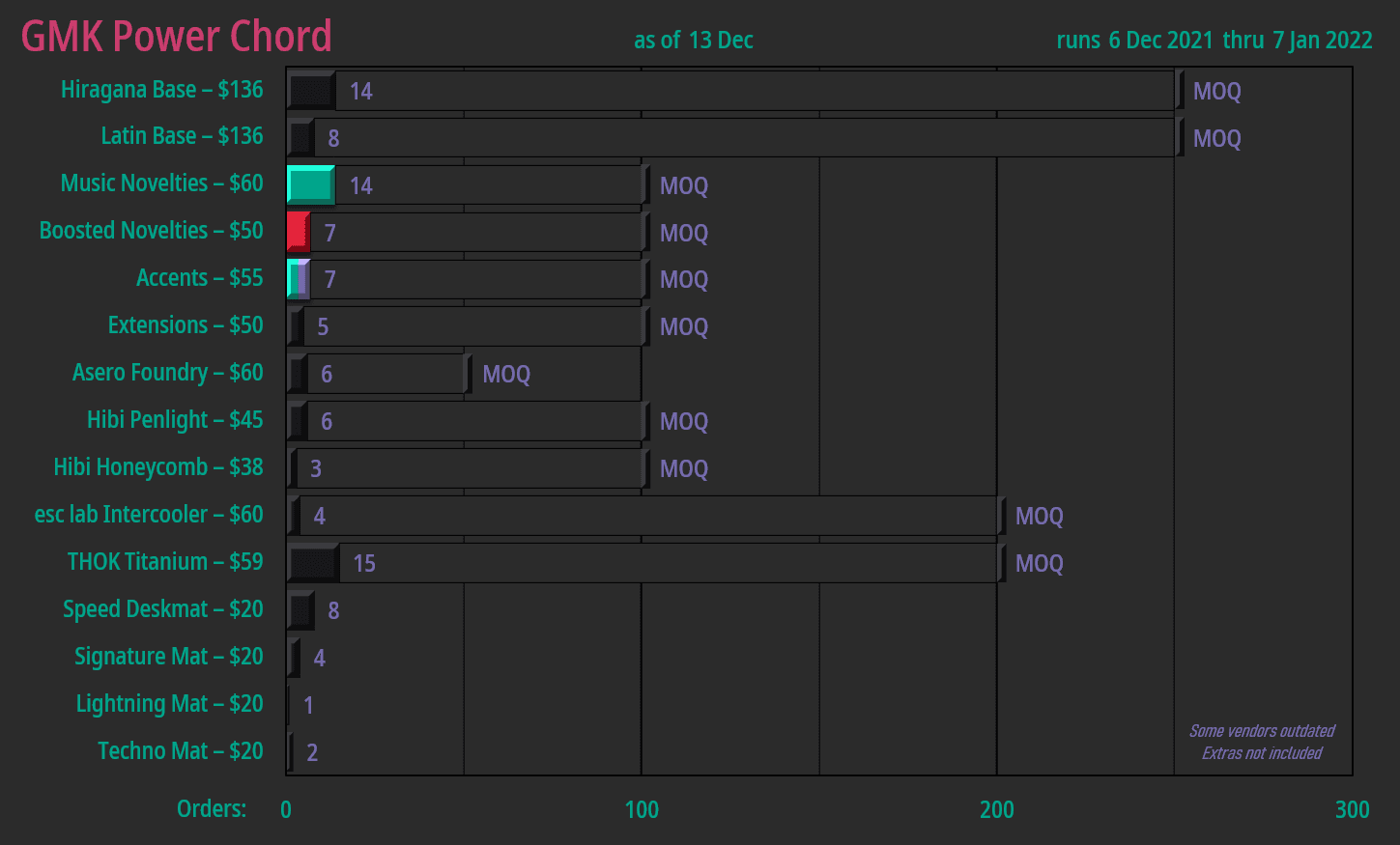 GMK Power Chord | Canceled | Rerun TBA image 53