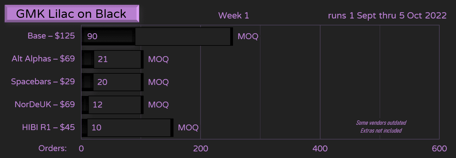 GMK Lilac on Black | September 1 to October 5 image 30