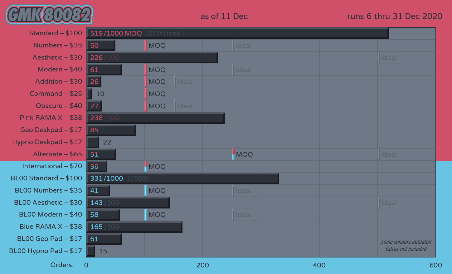 GMK 80082 | THE BRA SET IS BACK [SHIPPING] image 35