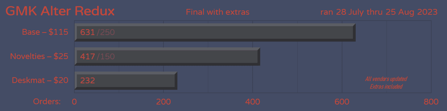 GMK CYL Alter Redux - July 28 - August 25 image 8