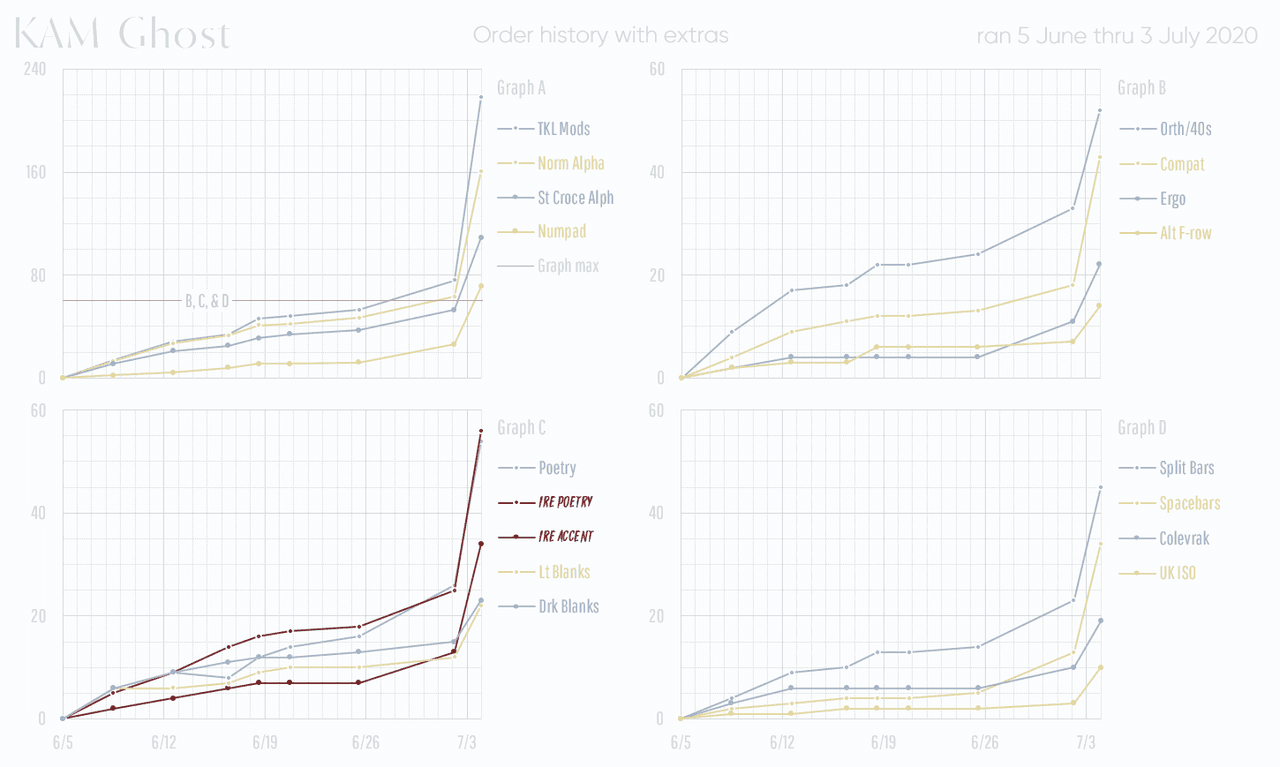 KAM Ghost - Shipping image 34