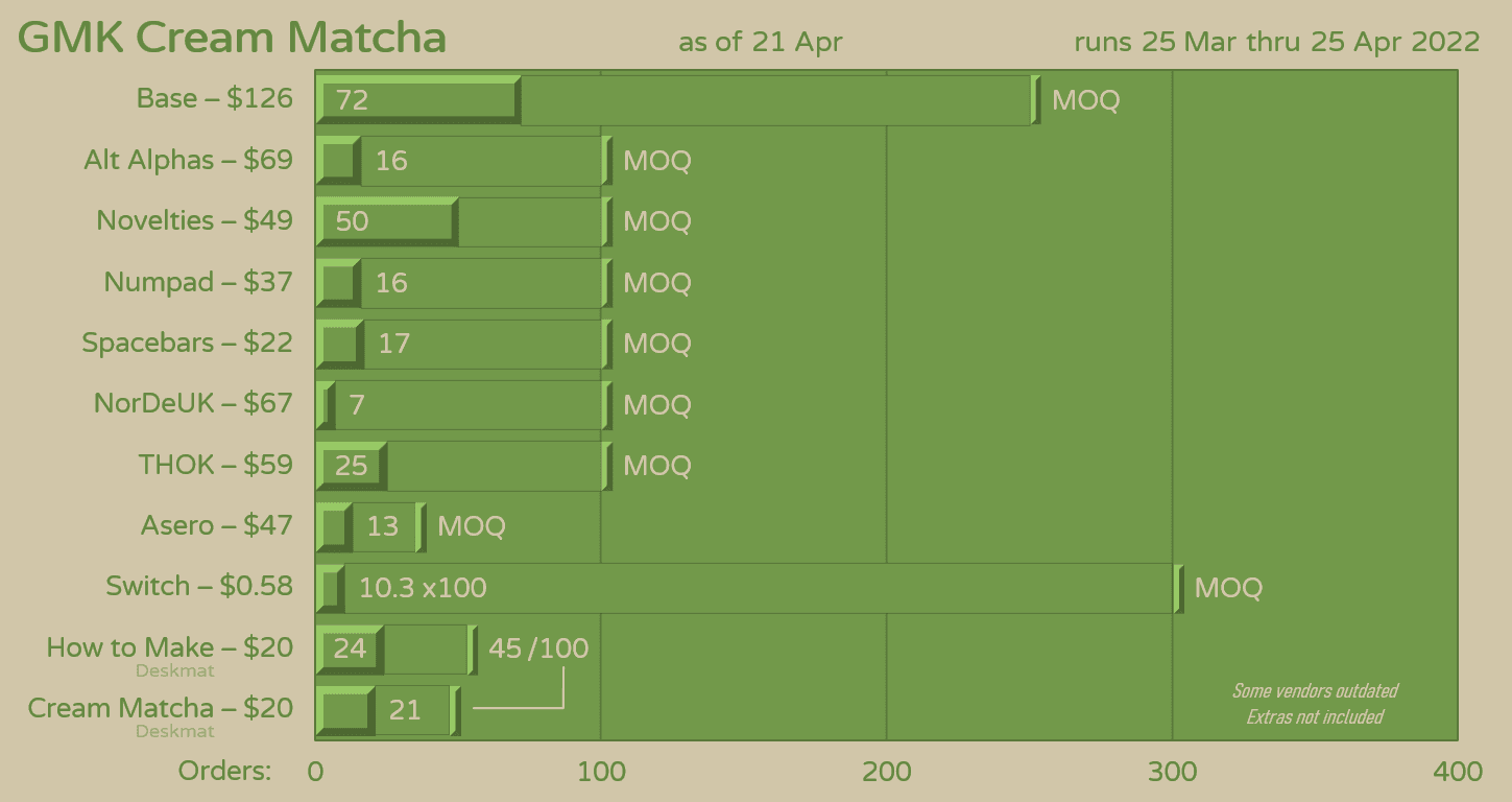 GMK Cream Matcha | GB Ended image 31