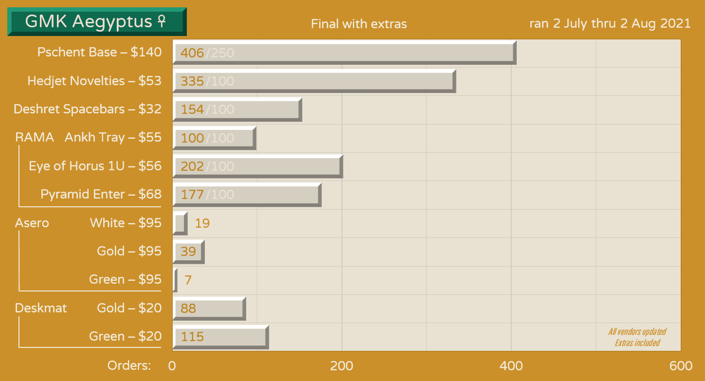 GMK Aegyptus ☥ image 48