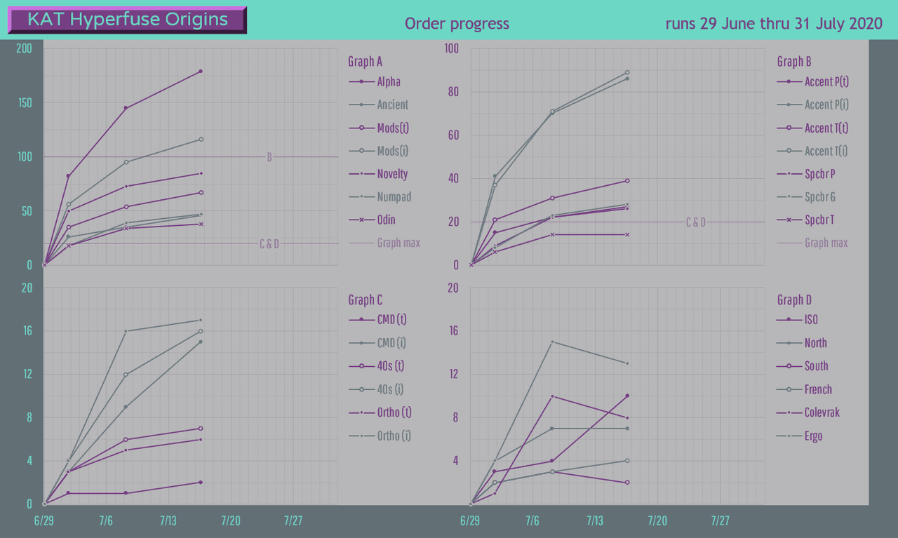 KAT Hyperfuse - Shipping image 66