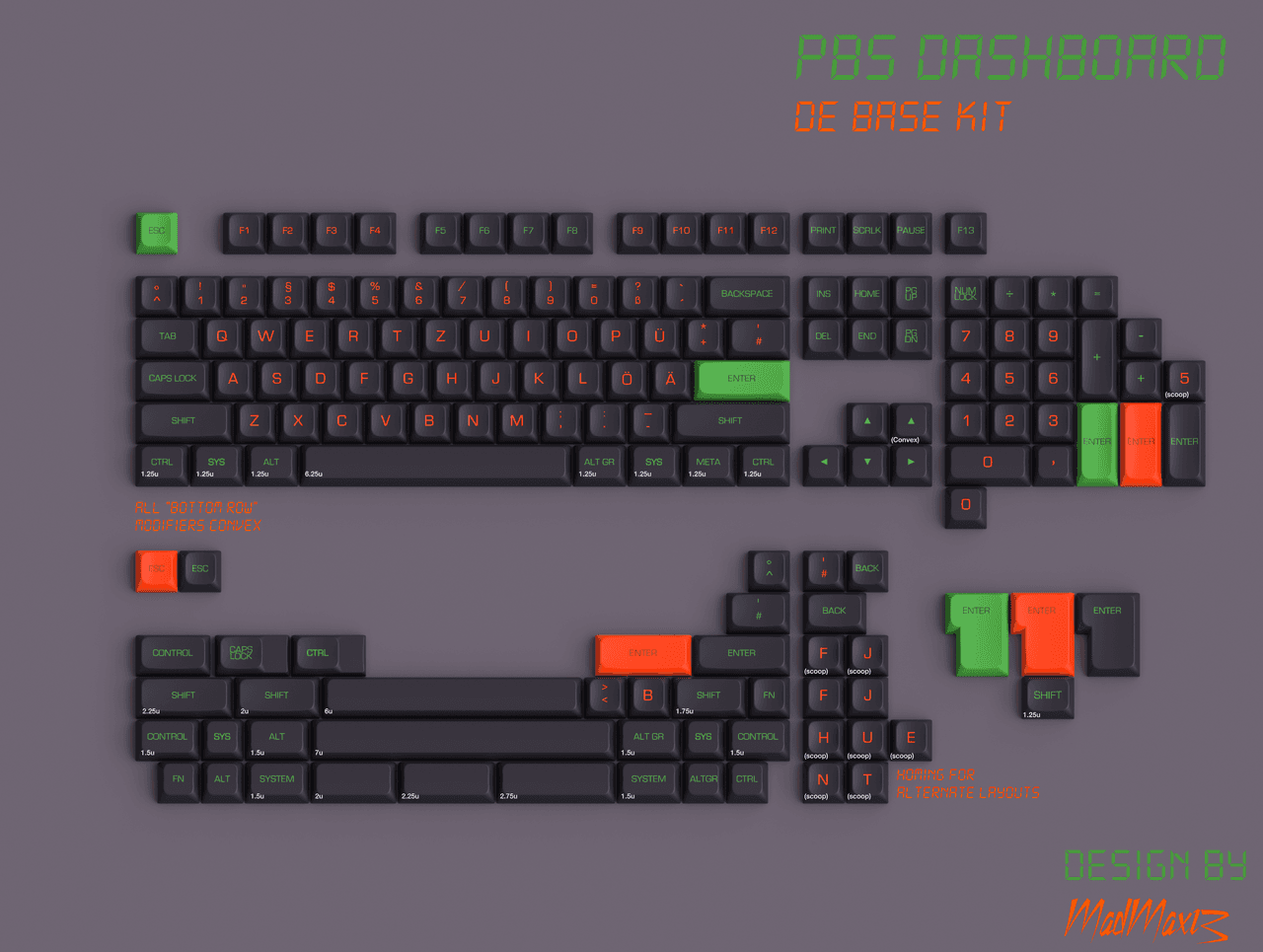 PBS Dashboard- Added Vendors and Updated Kitting! image 4