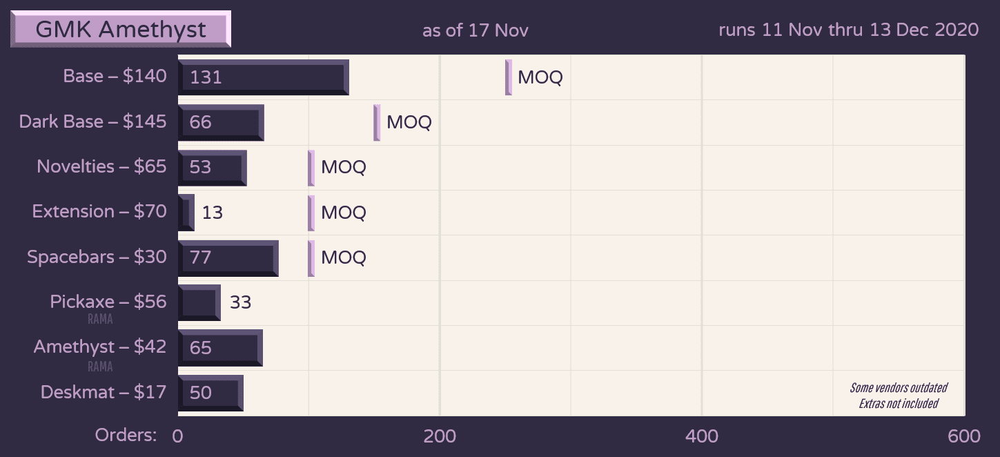 GMK Amethyst - GB Closed - Color sample approved image 31
