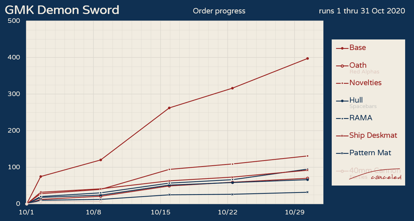 GMK Demon Sword - Shipping! image 20