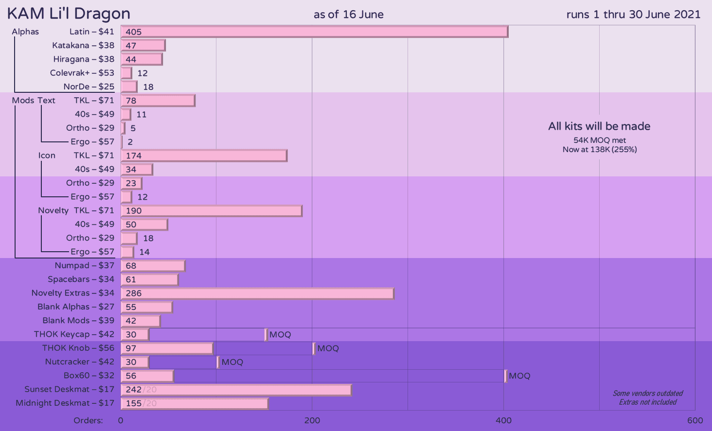 KAM Li'l Dragon - GB CLOSED image 68