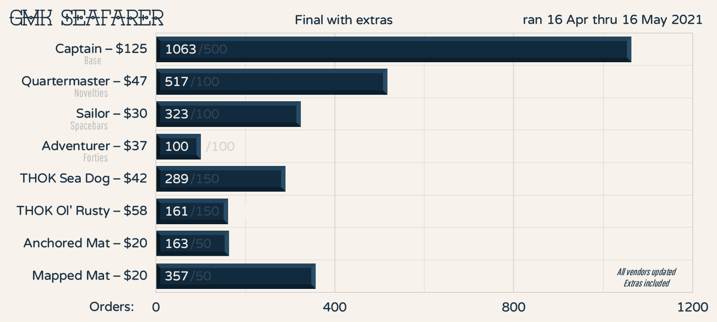 GMK Seafarer | IT'S COMING WOOO image 29