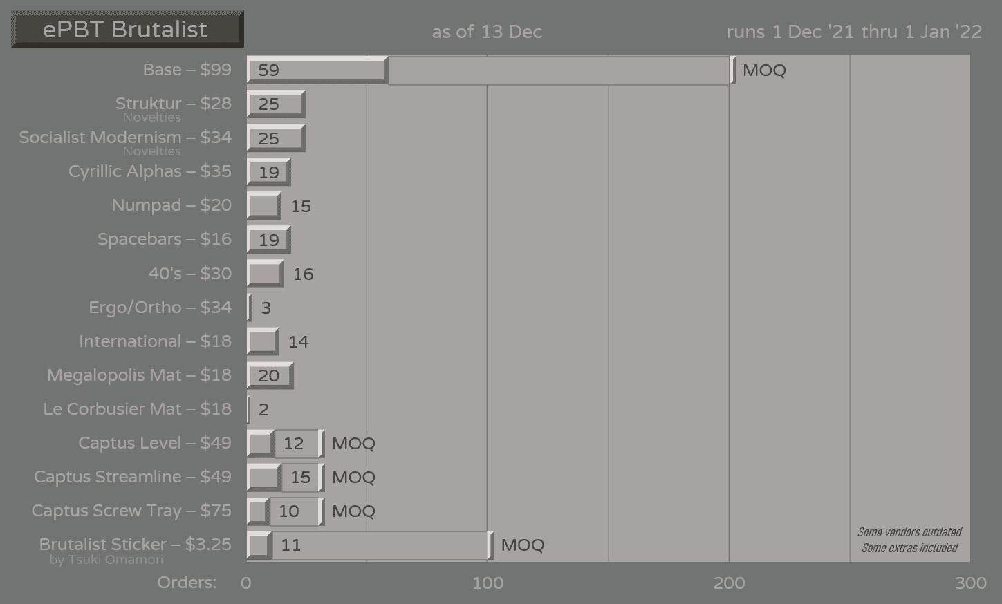 ePBT Brutalist | Last day of Group Buy! image 63