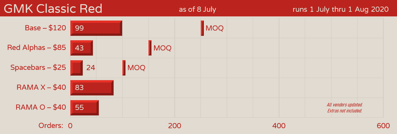 GMK Classic Red (CLOSED) - FINAL NUMBERS image 16