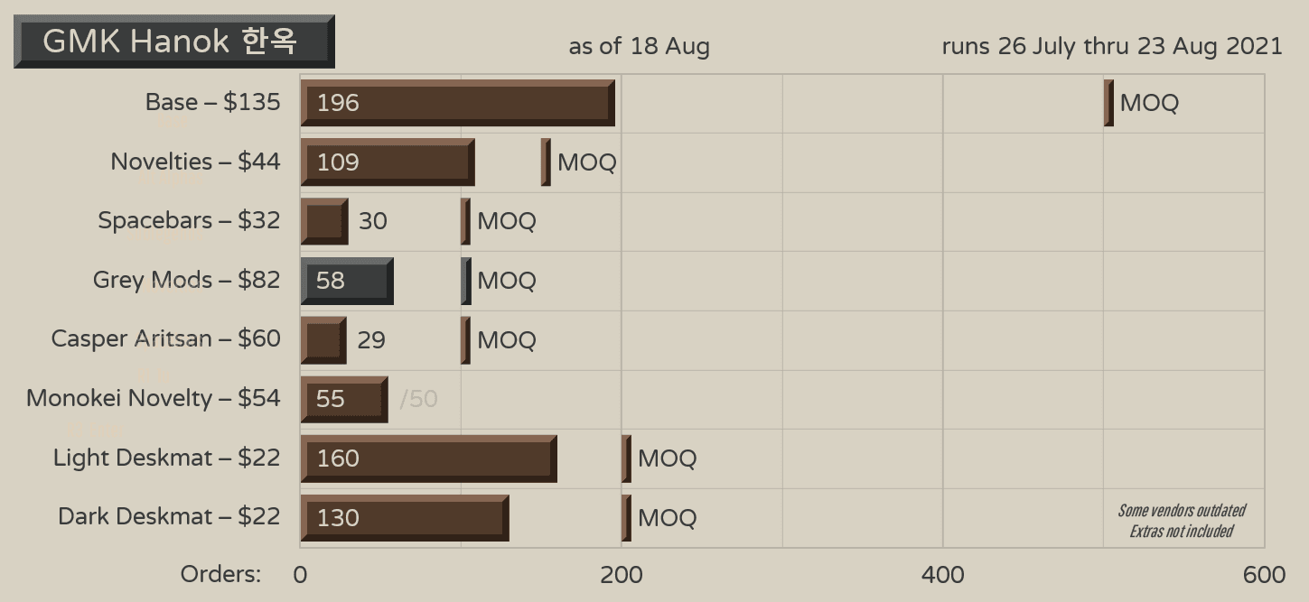 GMK HANOK 한옥 - In Production! image 44