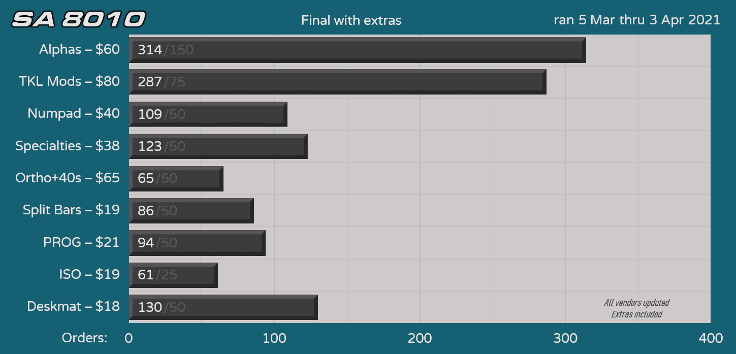 SA 8010 // Two keys being remade image 21