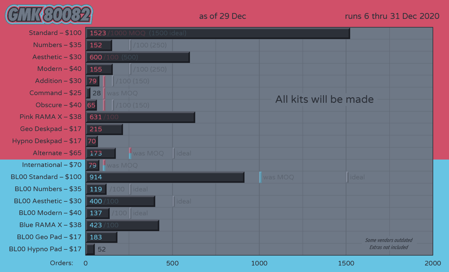 GMK 80082 | THE BRA SET IS BACK [SHIPPING] image 38