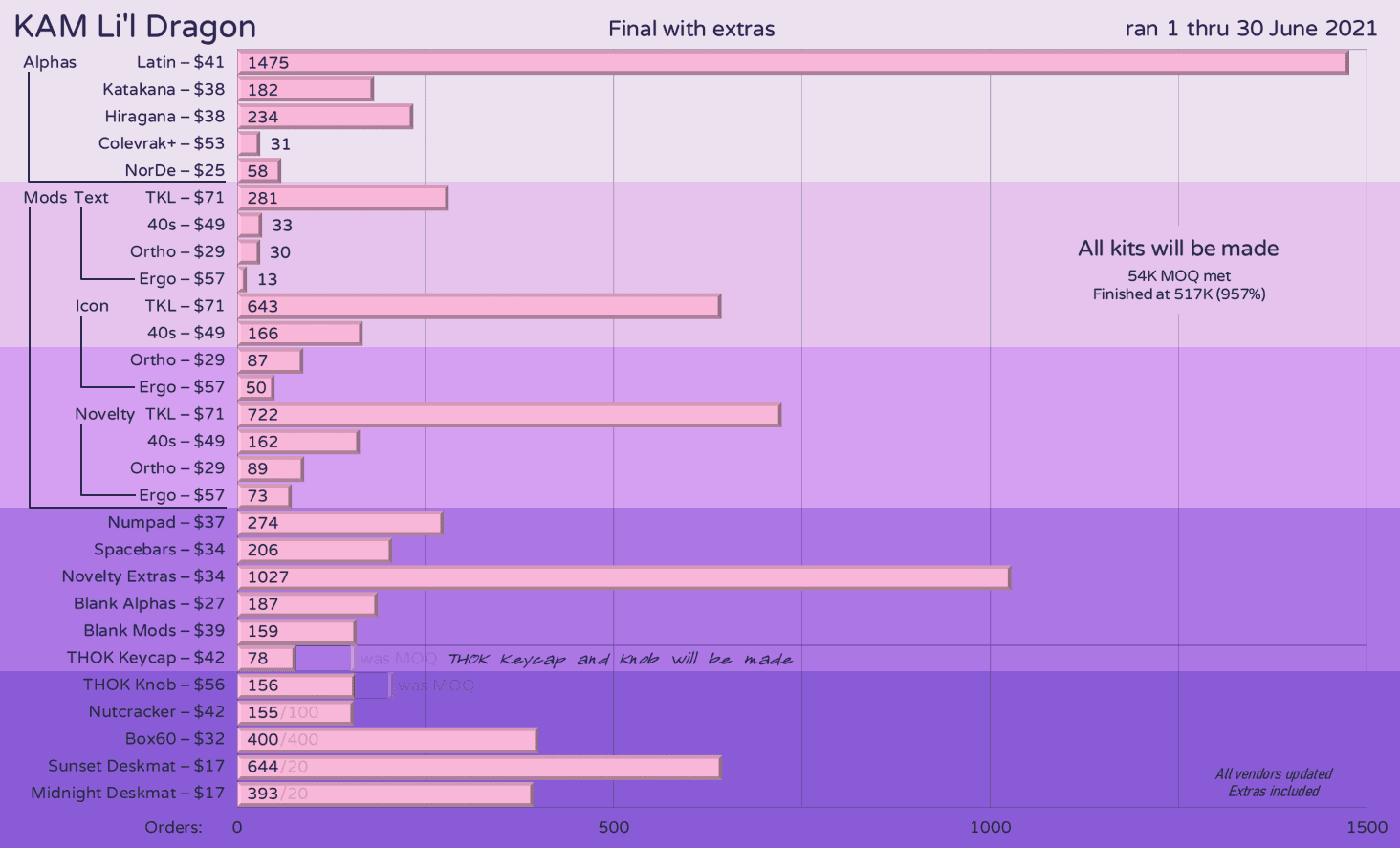 KAM Li'l Dragon - GB CLOSED