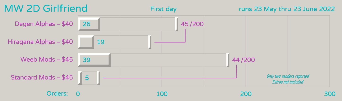 Milkyway 2DGF - shipping to customers image 15