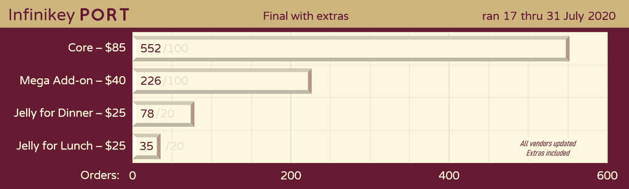 Infinikey Port | July 17-31 image 25