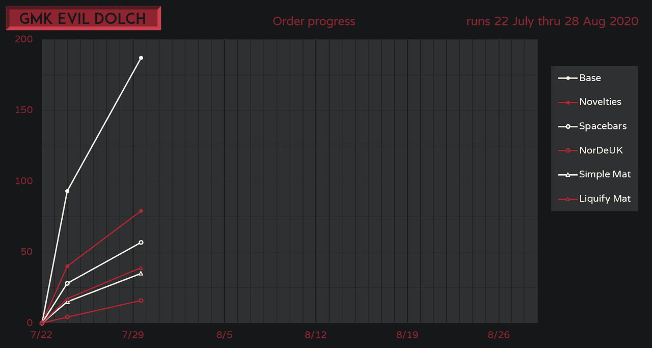 GMK Evil Dolch 😈 Shipping! image 34