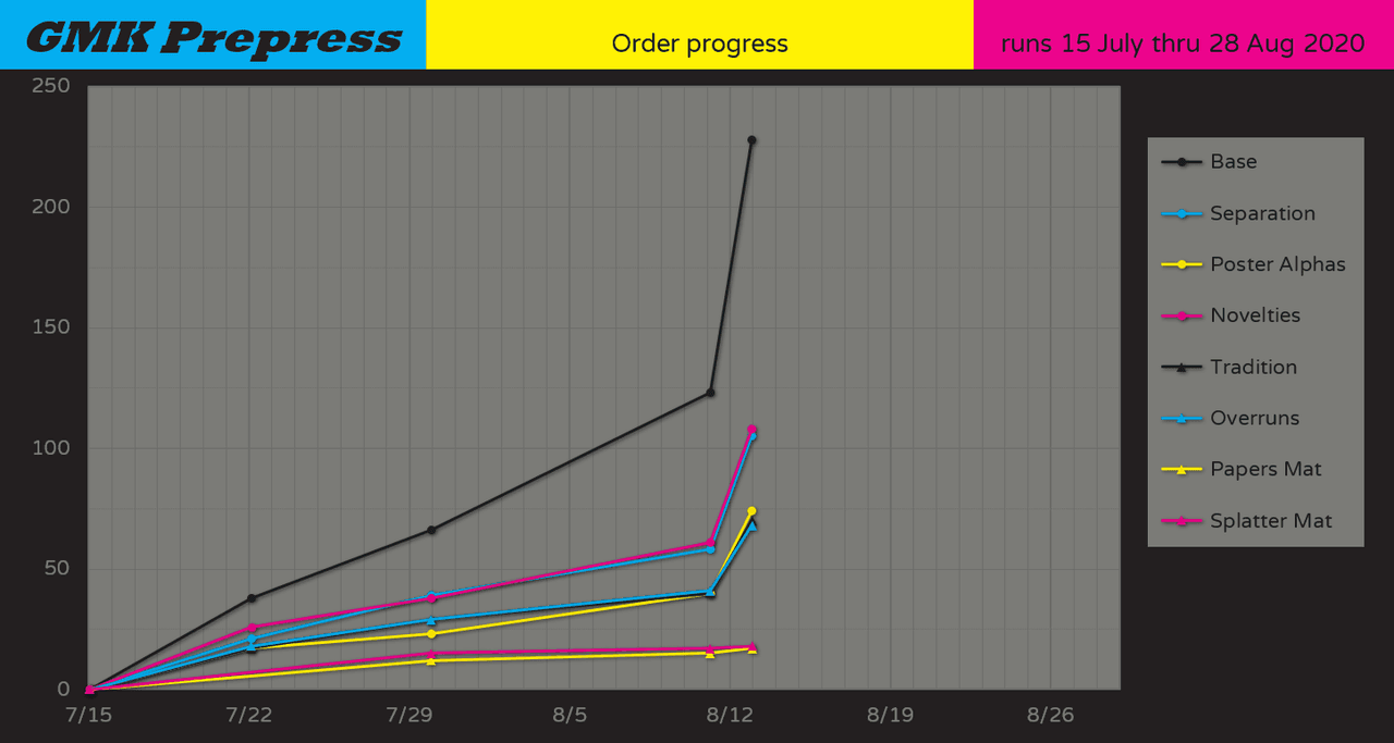 GMK Prepress - Shipped image 24