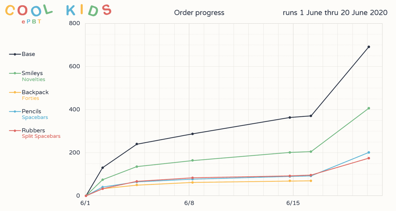 EPBT Cool Kids image 25