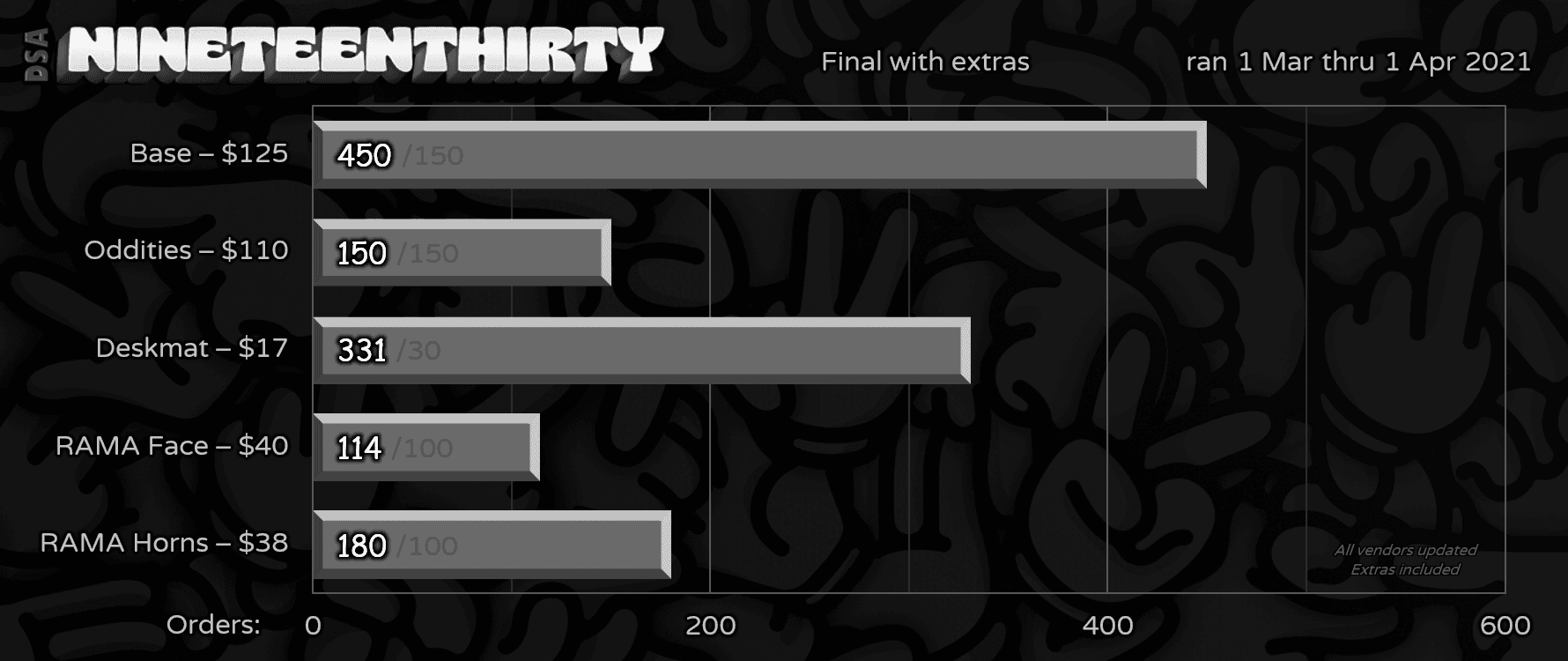 DSA Nineteen Thirty image 36