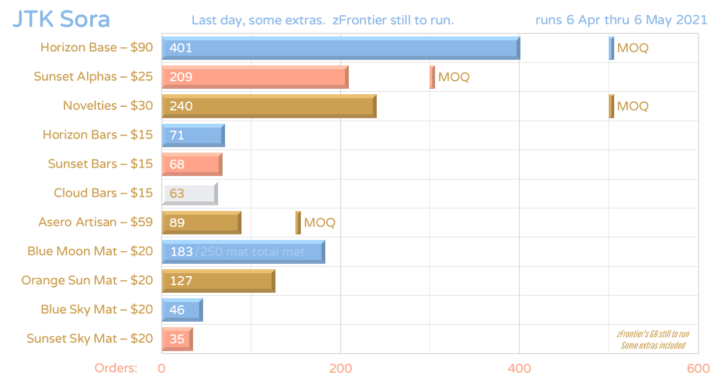 JTK Sora | Western GB has ended. Awaiting zF GB to start. image 33