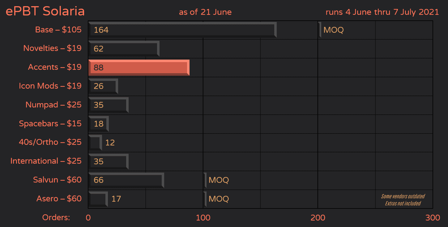 ePBT Solaria - GB Closed, Final Numbers in image 39