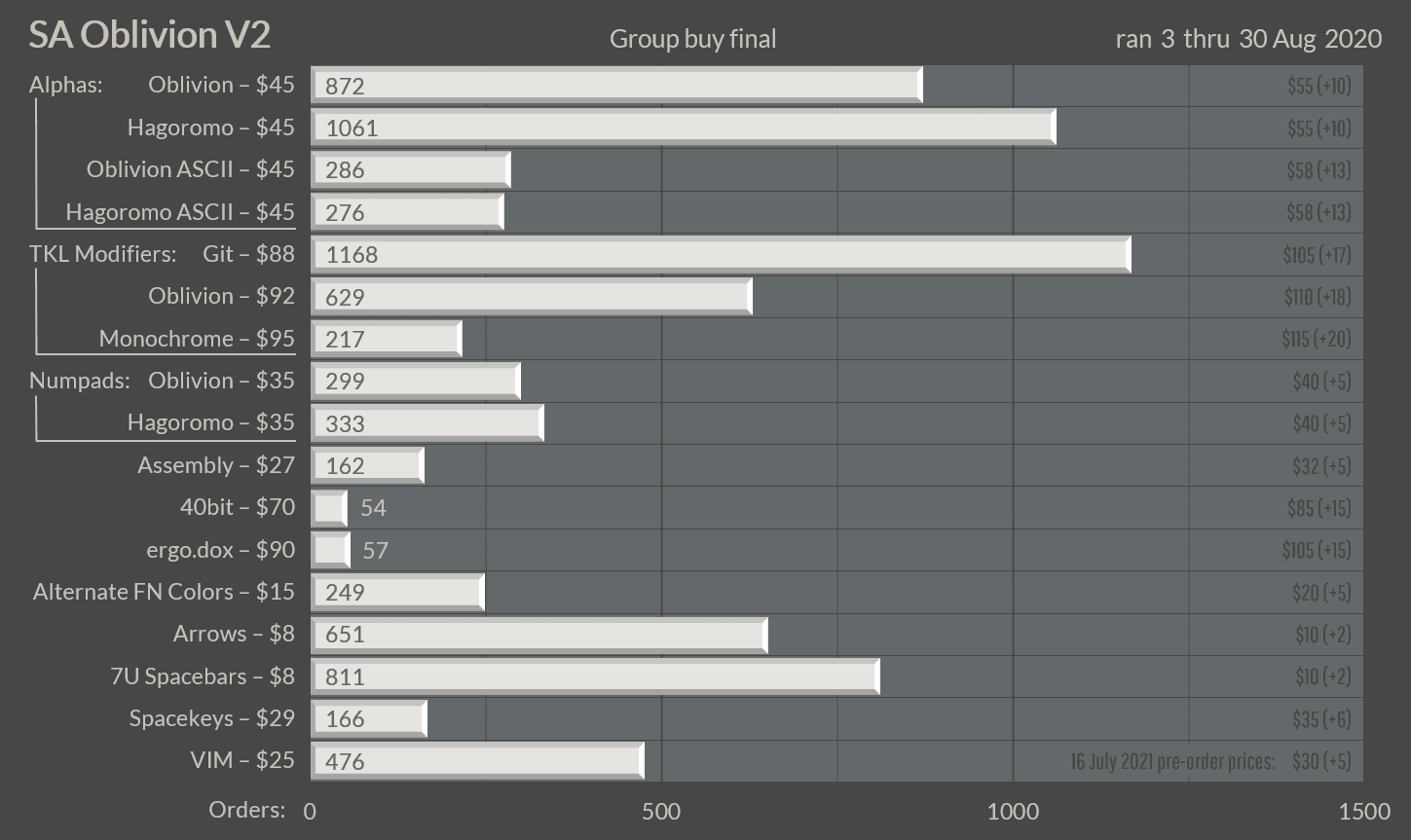 SA Oblivion V2 - CONCLUDED image 35