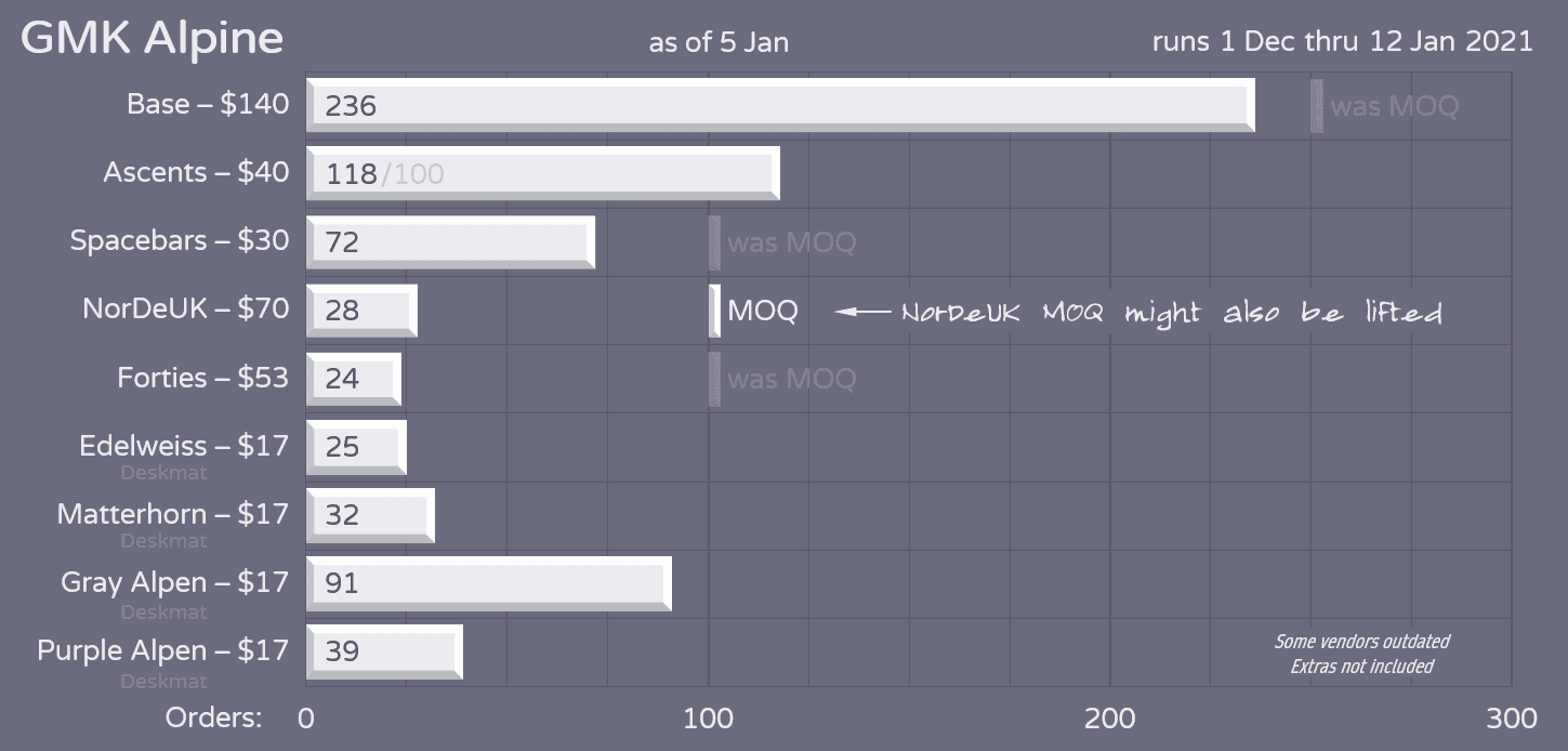 GMK Alpine | Shipped! image 34