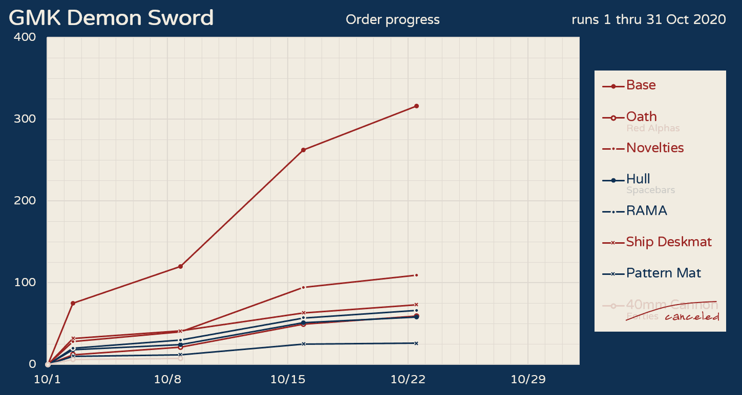 GMK Demon Sword - Shipping! image 17