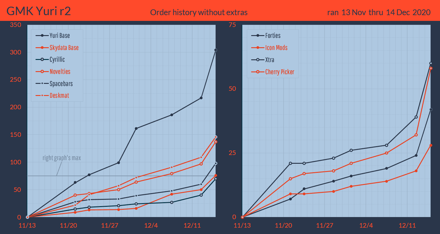 GMK Yuri R2 / GMK Skydata (Closed) image 25