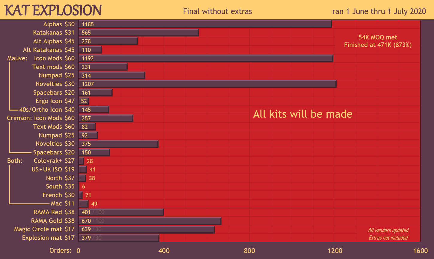KAT Explosion image 67