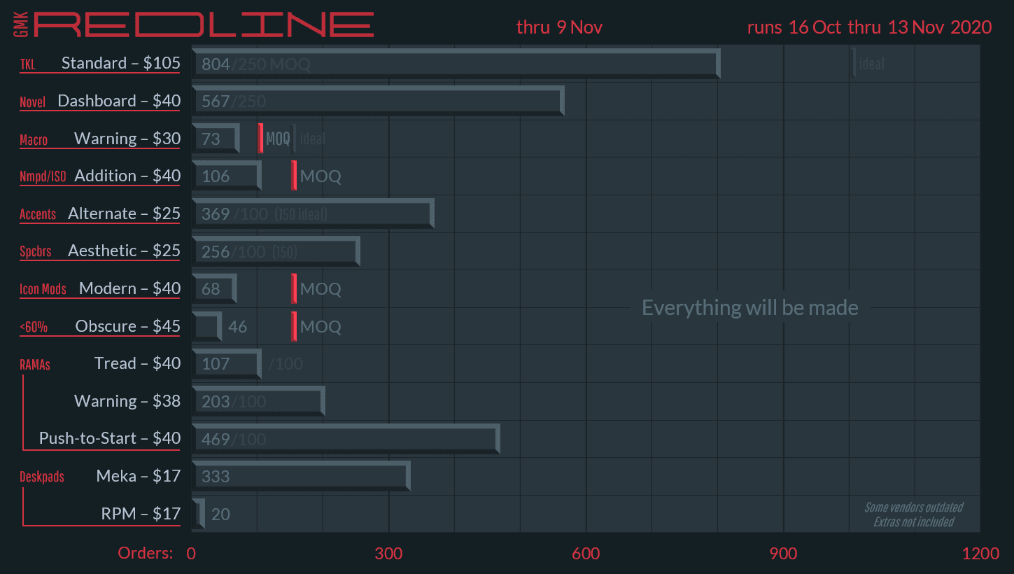 GMK Redline | Colors matched | Est. Ship from GMK Nov 2022 image 25