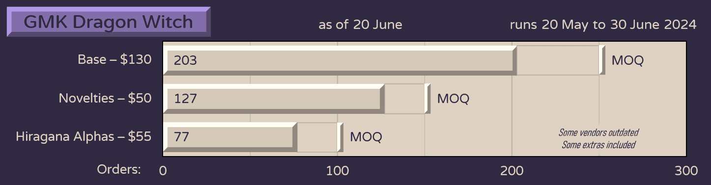 GMK Dragon Witch [COMPLETED] image 12