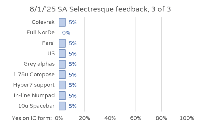 SA Selectresque | GB is live! image 43