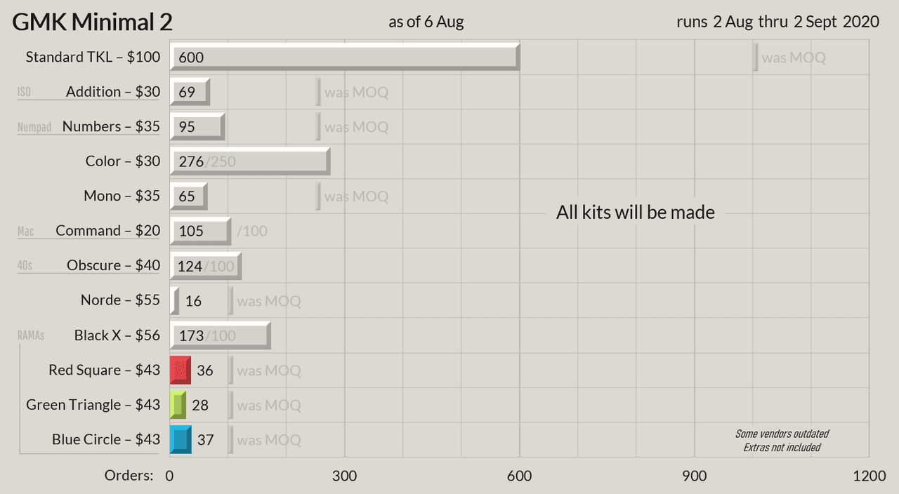 GMK Minimal 2 - Extras In Stock Now image 46