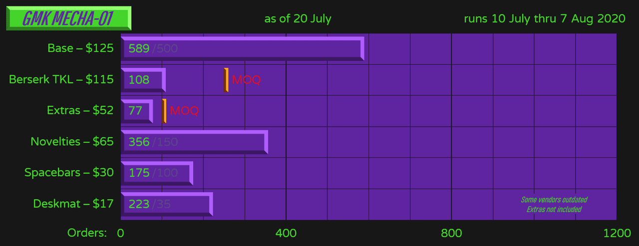 GMK Mecha-01 image 23