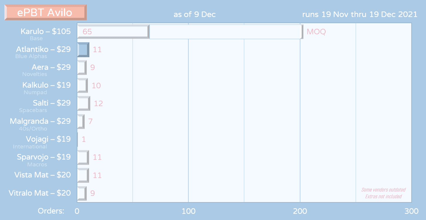 ePBT Avilo - 19th November - 19th December image 45