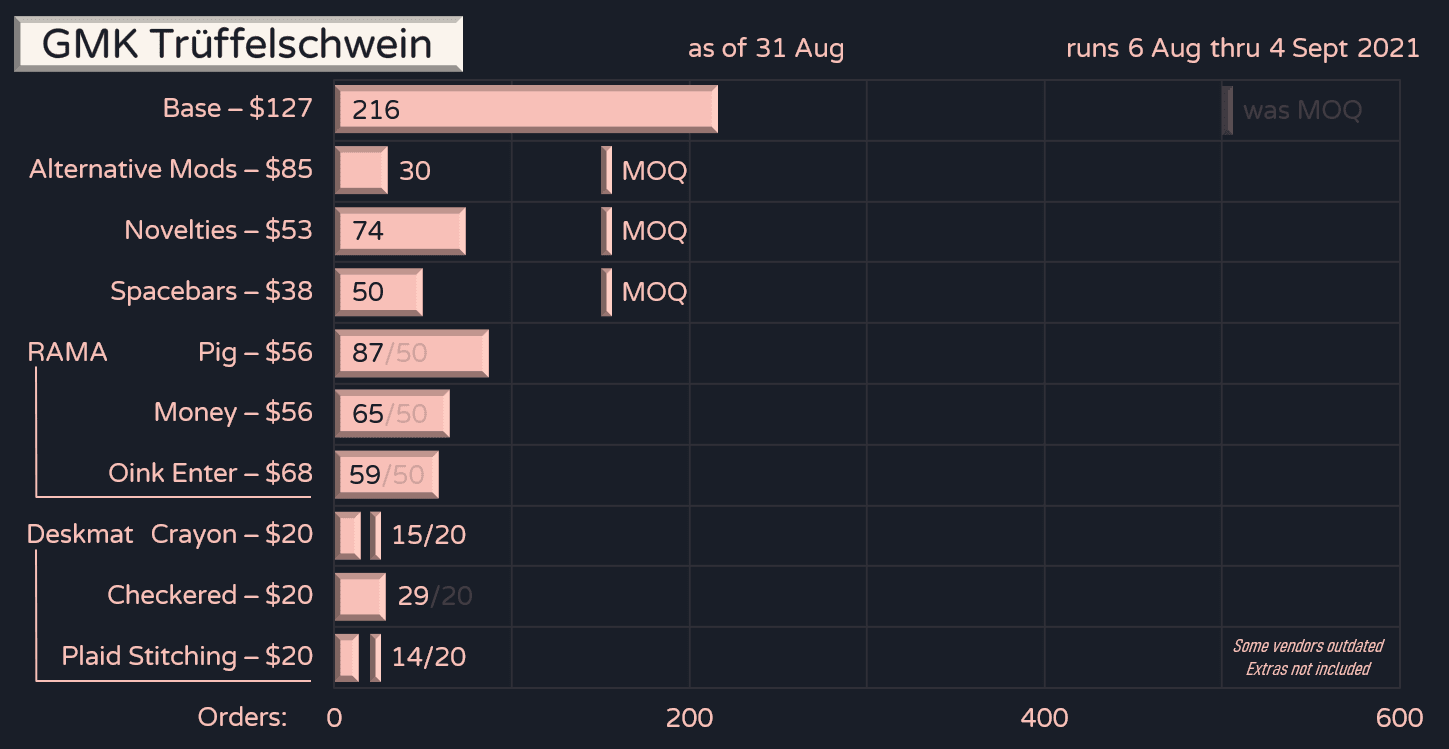 GMK Trüffelschwein (In-Stock at Novelkeys, No Response from Rama) image 35