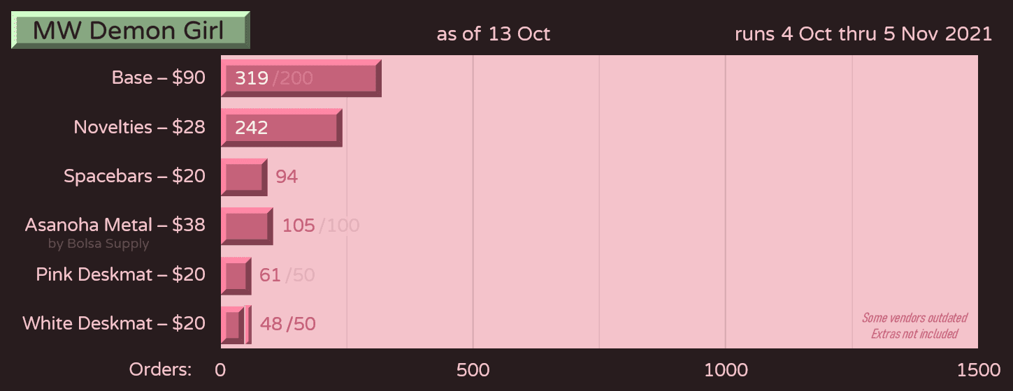 MW Demon Girl - Running Oct 4 to Nov 5 image 17