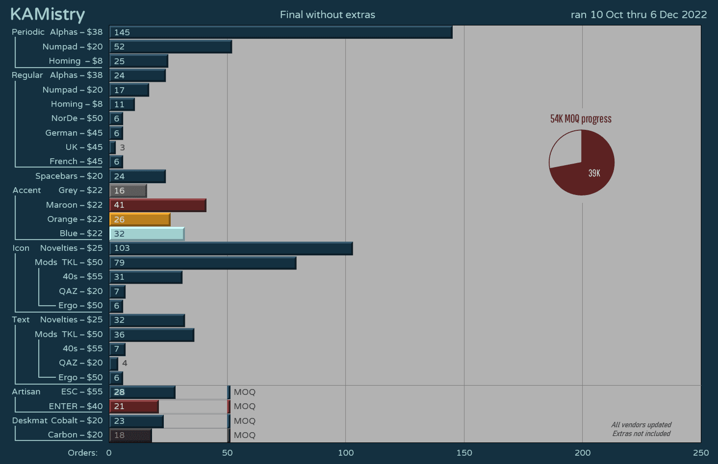 KAMistry - GB extended through November 25th image 58