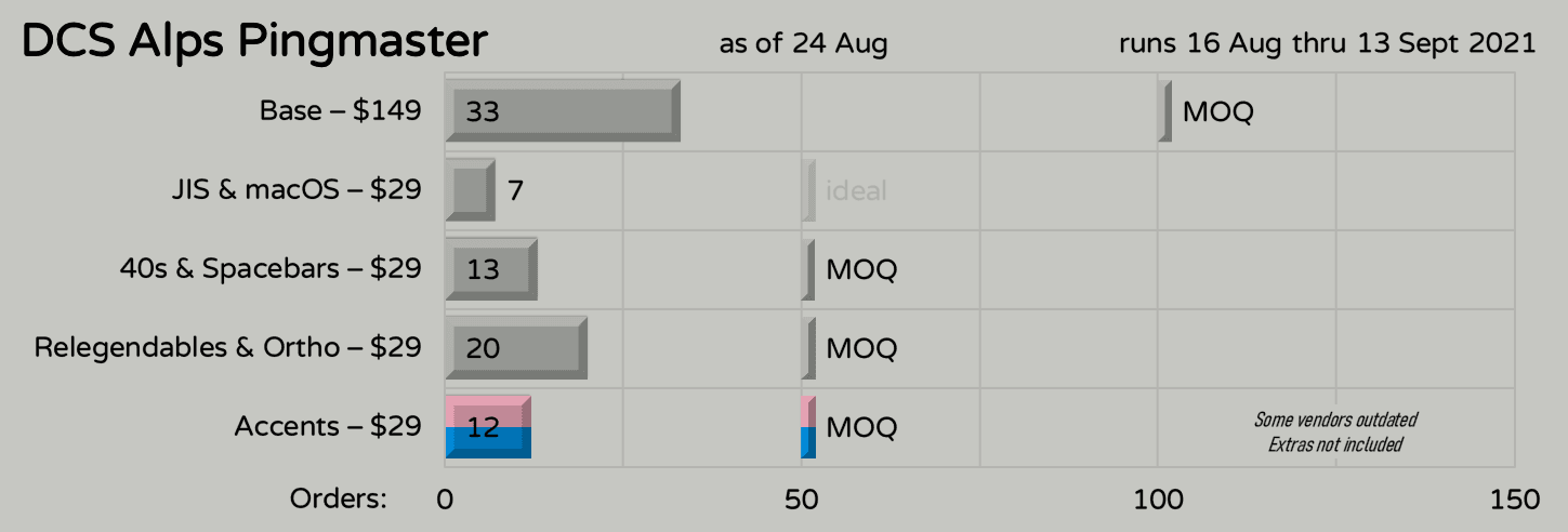 DCS Alps Pingmaster // Replacement keys shipped to vendors image 14