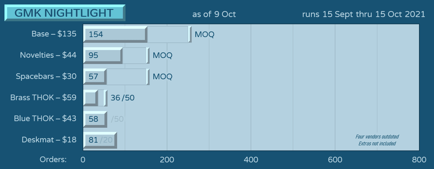 GMK Nightlight | September 15th to October 15th image 36